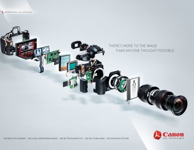 Canon Marketing Strategy