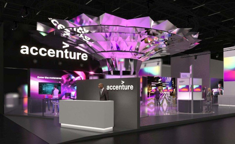 Marketing Strategy of Accenture