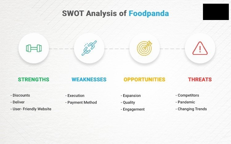 SWOT analysis of Foodpanda