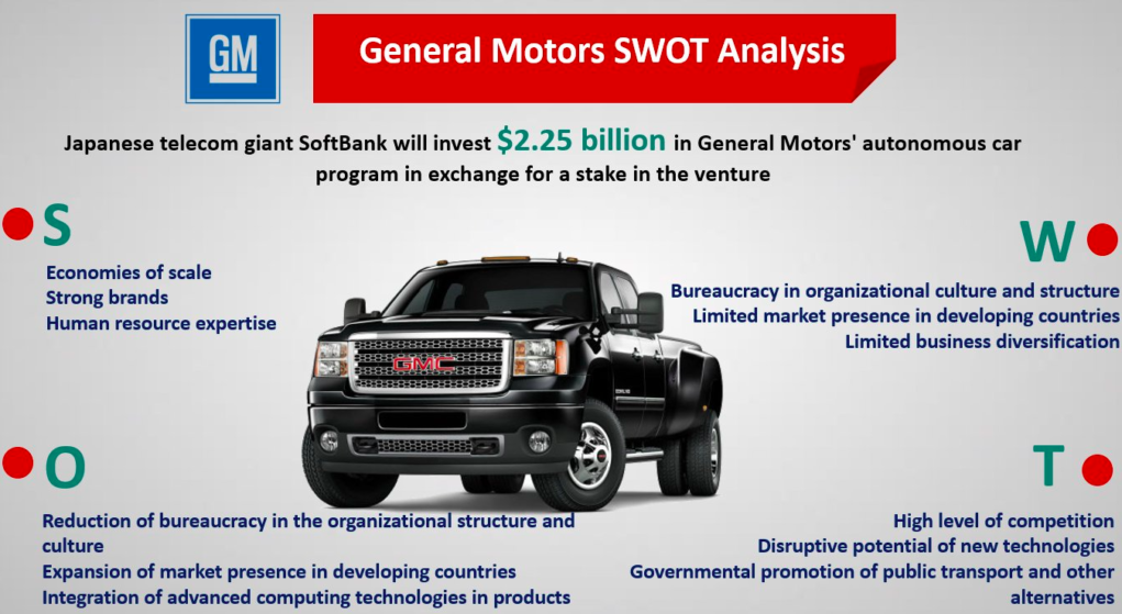 SWOT analysis of General Motors