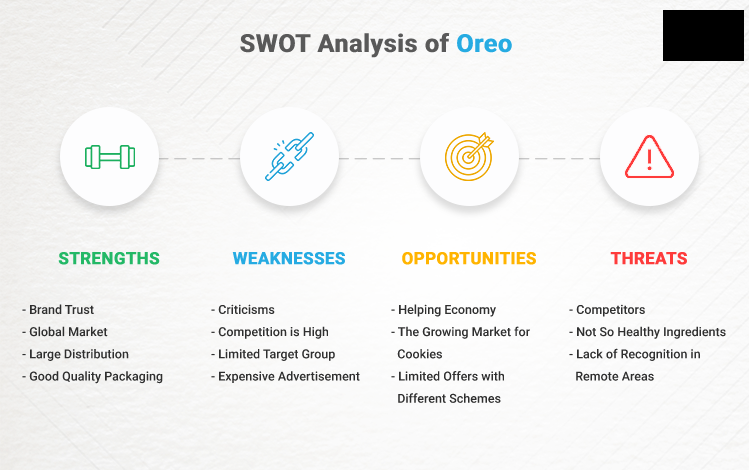 SWOT analysis of Oreo