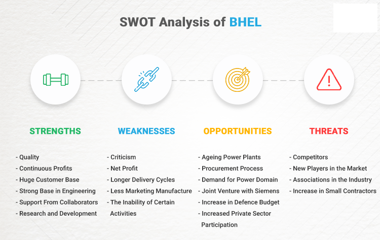 Overview Template of BHEL SWOT analysis