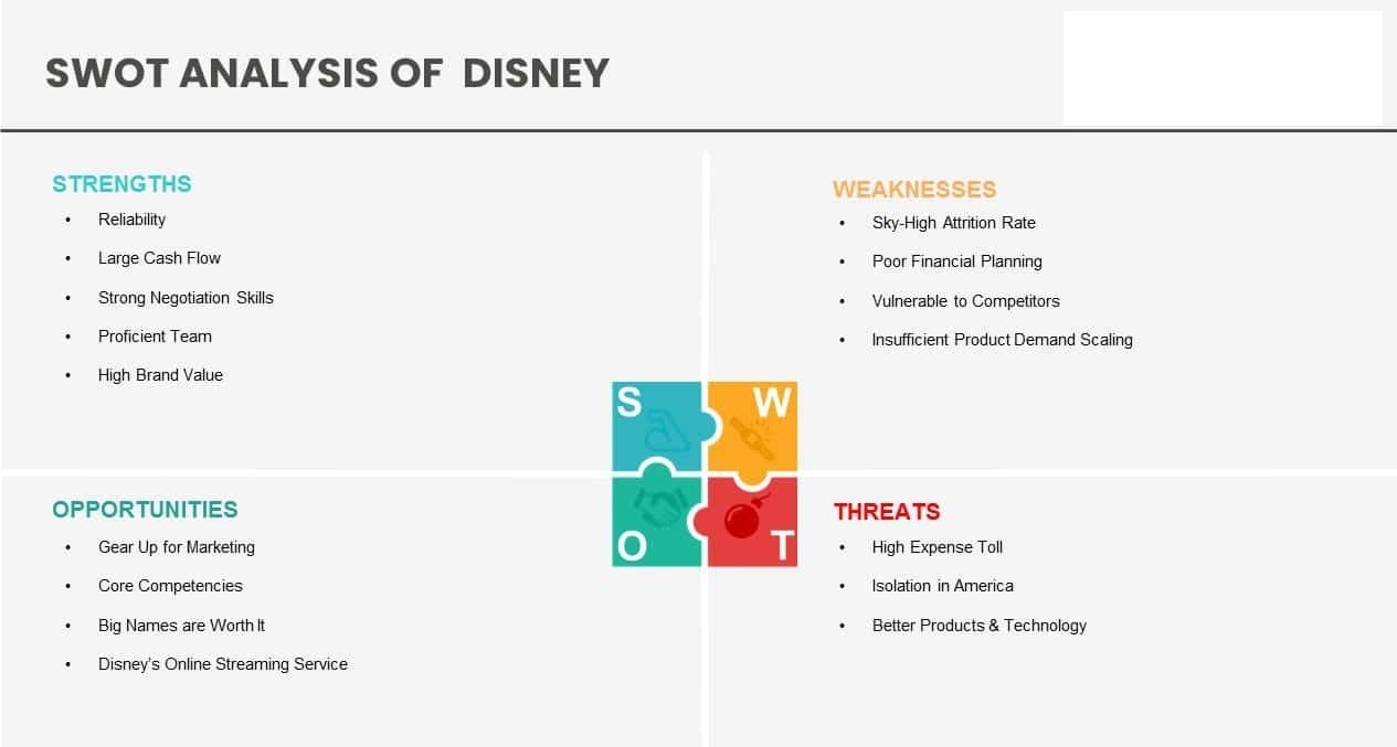 Disney Plus SWOT analysis