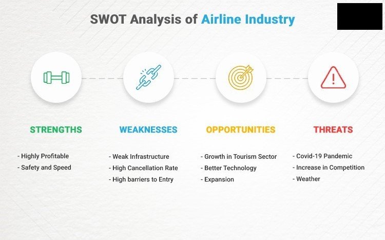SWOT analysis of Emirates