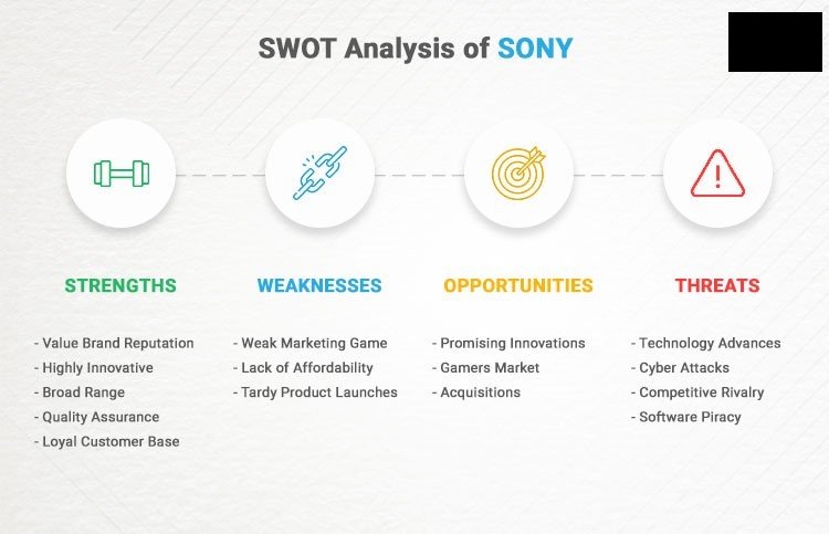 SWOT analysis of Sony