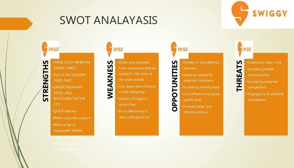 SWOT analysis of Swiggy