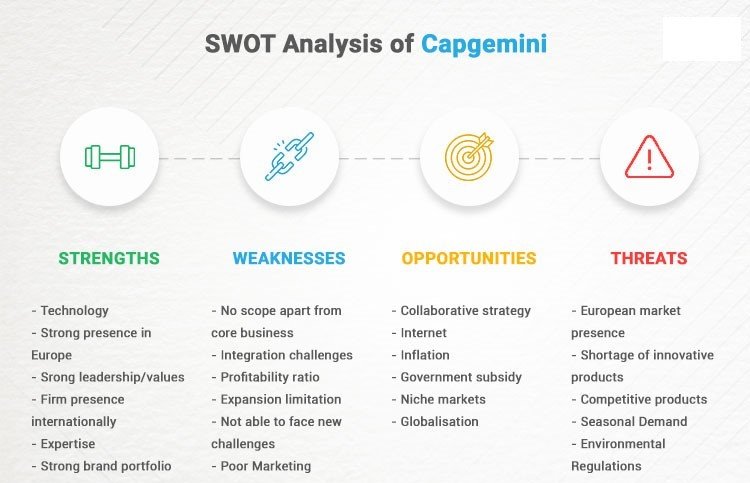 Capgemini SWOT analysis
