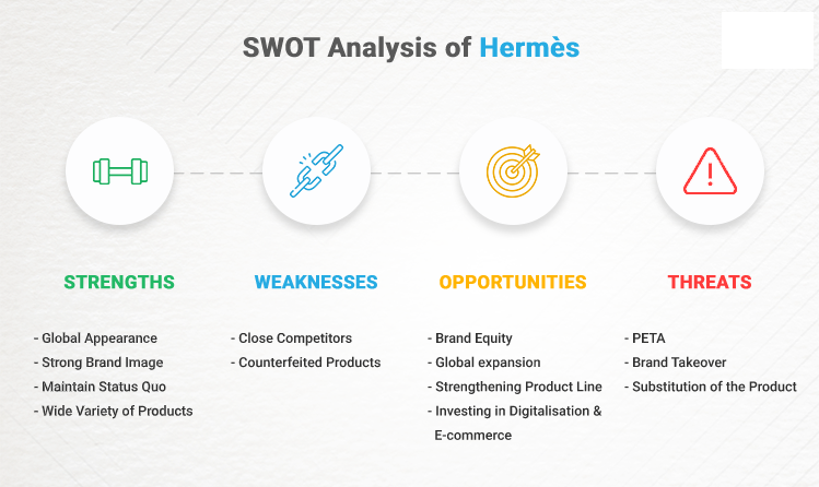 SWOT analysis of Hermes International