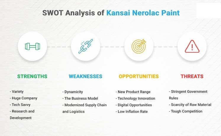 SWOT analysis of Kansai Nerolac Paints