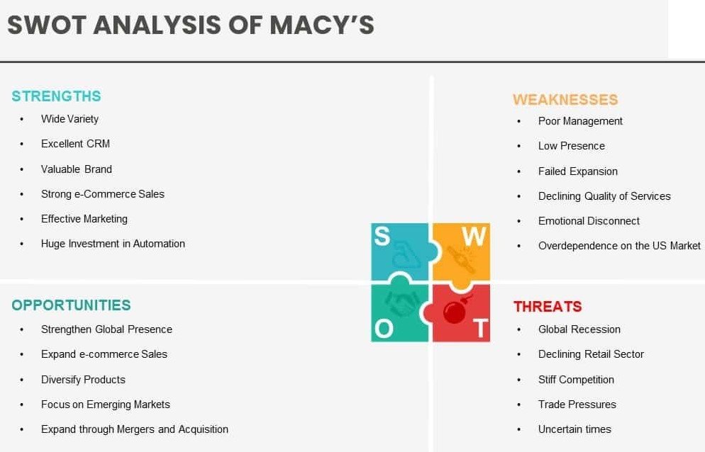 SWOT analysis of Macy’s