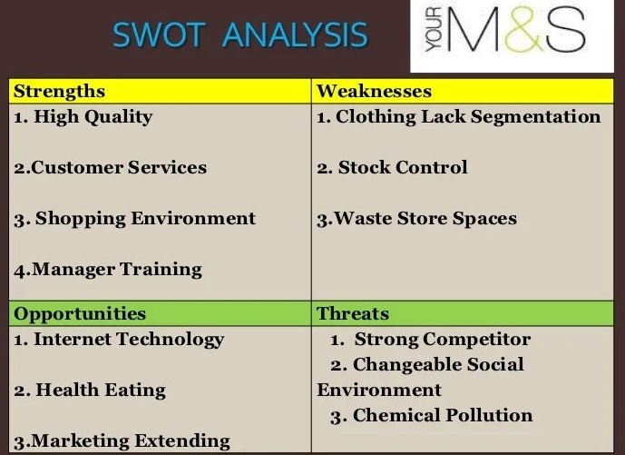 SWOT analysis of Marks & Spencer