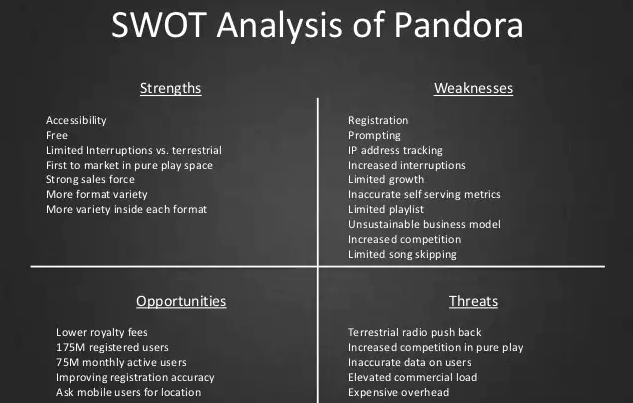 SWOT analysis of Pandora Jewelry
