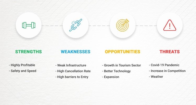 SWOT analysis of Singapore Airlines