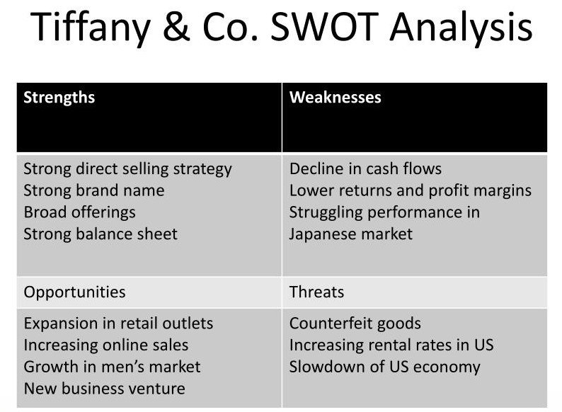 SWOT analysis of Tiffany and Co