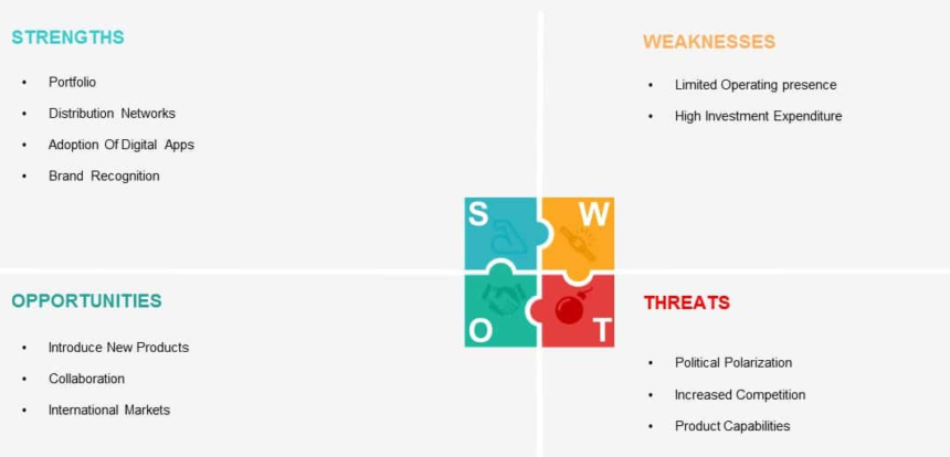SWOT analysis of Under Armour