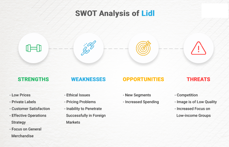 SWOT analysis of Lidl