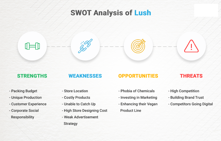 SWOT analysis of Lush