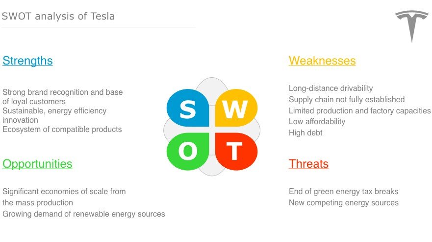 SWOT analysis of Tesla