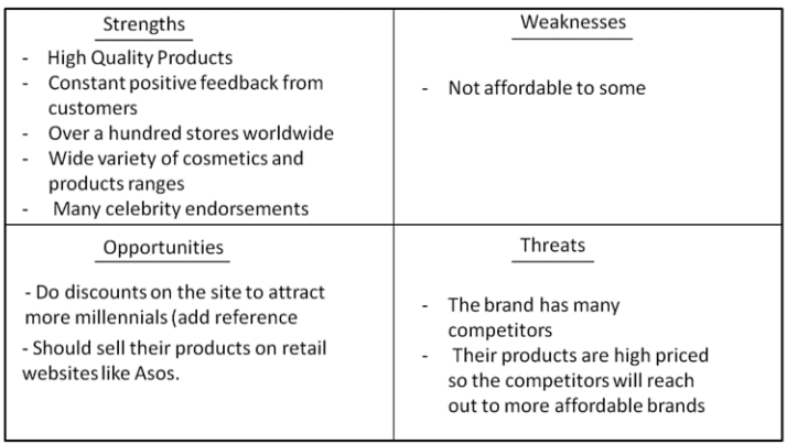 SWOT analysis of MAC Cosmetics
