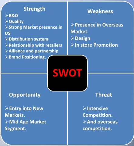 SWOT analysis of New Balance